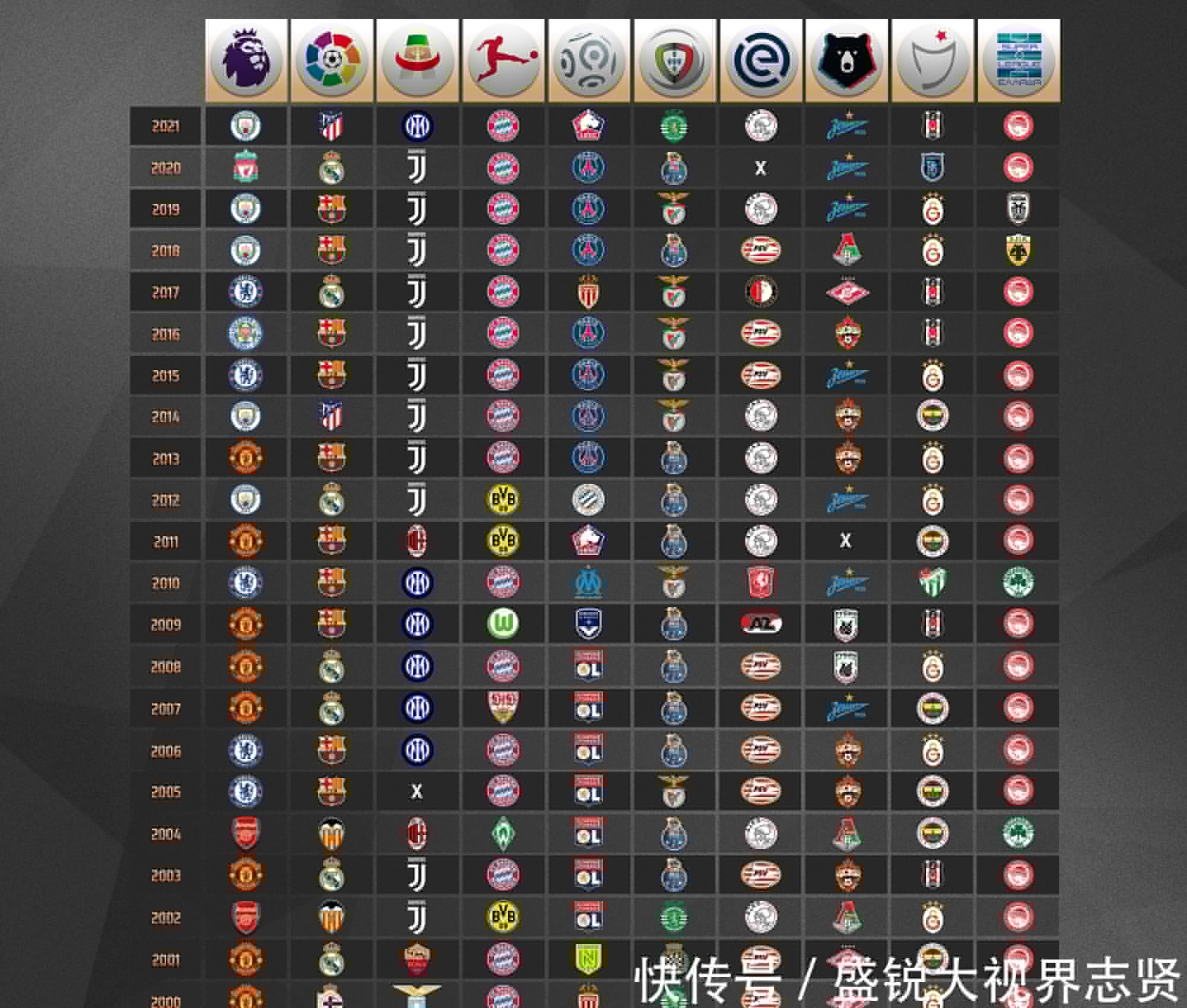 球艺术据统
